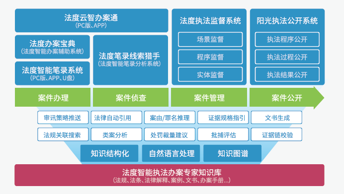 最准一码一肖100%精准的评论功能介绍全面释义、构建解答解释落实
